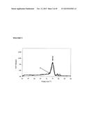 Reagents and Methods of PCR diagram and image