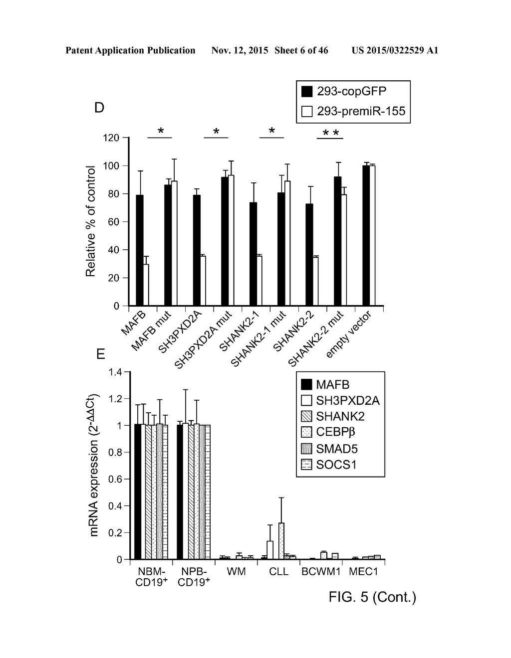 Compositions And Methods For Diagnosis, Prognosis And Treatment Of     Hematological Malignanicies - diagram, schematic, and image 07