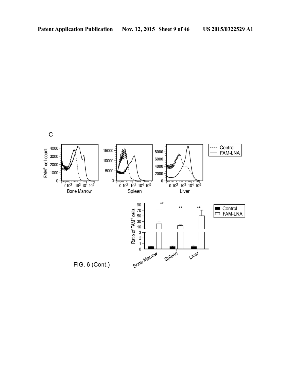 Compositions And Methods For Diagnosis, Prognosis And Treatment Of     Hematological Malignanicies - diagram, schematic, and image 10