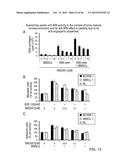 Compositions And Methods For Diagnosis, Prognosis And Treatment Of     Hematological Malignanicies diagram and image