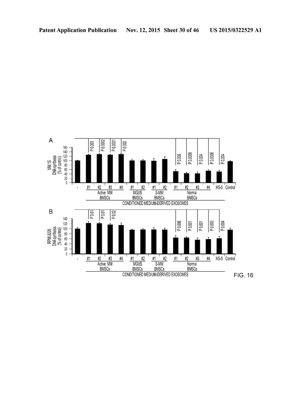 Compositions And Methods For Diagnosis, Prognosis And Treatment Of     Hematological Malignanicies - diagram, schematic, and image 31