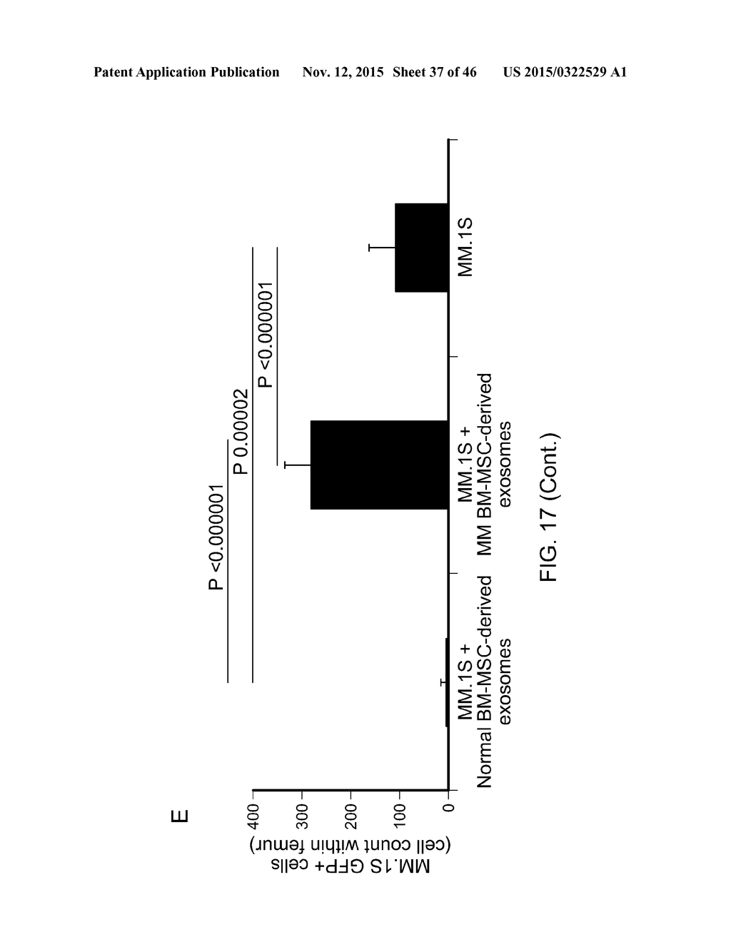 Compositions And Methods For Diagnosis, Prognosis And Treatment Of     Hematological Malignanicies - diagram, schematic, and image 38