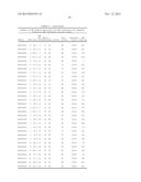 METHODS AND COMPOSITIONS FOR SELECTING CORN PLANTS RESISTANT TO DIPLODIA     EAR ROT diagram and image