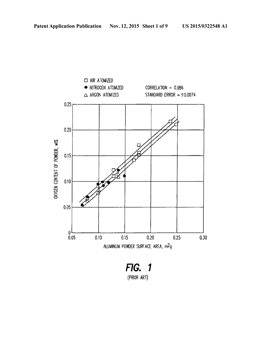 ATOMIZED PICOSCALE COMPOSITION ALUMINUM ALLOY AND METHOD THEREOF - diagram, schematic, and image 02