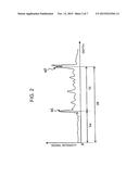 OPTICAL PROPERTY MEASUREMENT APPARATUS AND OPTICAL PROPERTY MEASUREMENT     METHOD diagram and image