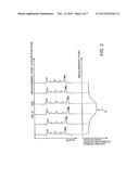 OPTICAL PROPERTY MEASUREMENT APPARATUS AND OPTICAL PROPERTY MEASUREMENT     METHOD diagram and image