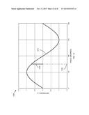 ROBUST INDEX CORRECTION OF AN ANGULAR ENCODER USING ANALOG SIGNALS diagram and image