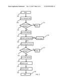 VISUAL INDICATOR OF SCAN WORKFLOW diagram and image