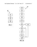 TEST METHOD diagram and image