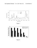 SURFACE ENHANCED SPECTROSCOPY-ACTIVE COMPOSITE NANOPARTICLES diagram and image