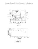 SURFACE ENHANCED SPECTROSCOPY-ACTIVE COMPOSITE NANOPARTICLES diagram and image