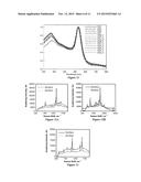 SURFACE ENHANCED SPECTROSCOPY-ACTIVE COMPOSITE NANOPARTICLES diagram and image