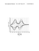 BIOELECTRONIC BINDING ASSAY USING PEAK PROFILING diagram and image