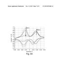 BIOELECTRONIC BINDING ASSAY USING PEAK PROFILING diagram and image