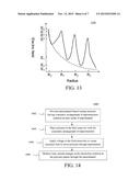 Increasing the Capture Zone by Nanostructure Patterns diagram and image