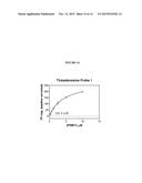 FLUORESCENT MOLECULAR PROBES FOR USE IN ASSAYS THAT MEASURE TEST COMPOUND     COMPETITIVE BINDING WITH SAM-UTILIZING PROTEINS diagram and image