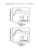 NUCLEAR MAGNETIC RESONANCE REFOCUSING PULSES FOR INHOMOGENEOUS MAGNETIC     FIELDS diagram and image