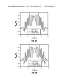 NUCLEAR MAGNETIC RESONANCE REFOCUSING PULSES FOR INHOMOGENEOUS MAGNETIC     FIELDS diagram and image
