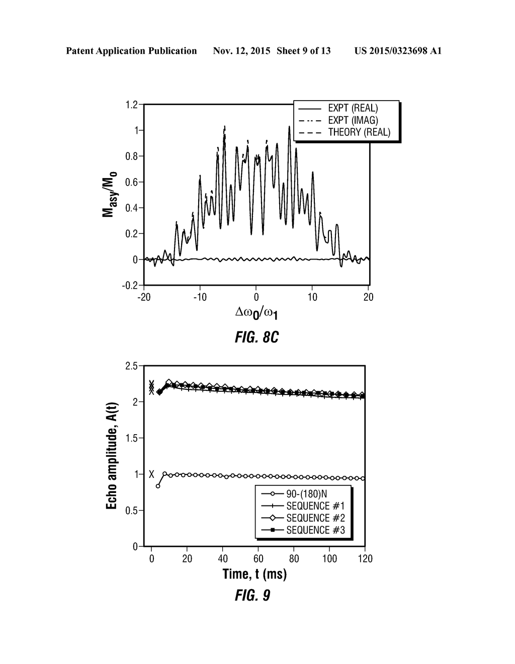 NUCLEAR MAGNETIC RESONANCE REFOCUSING PULSES FOR INHOMOGENEOUS MAGNETIC     FIELDS - diagram, schematic, and image 10