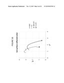 DURABLE AND SCRATCH-RESISTANT ANTI-REFLECTIVE ARTICLES diagram and image