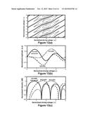 SYSTEM AND METHOD FOR PRODUCING OPTICAL SINC-SHAPED PULSES diagram and image