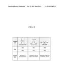 3D IMAGE DISPLAY DEVICE AND LIQUID CRYSTAL LENS PANEL DEVICE FOR THE SAME diagram and image