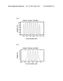 USE OF COMPOSITIONS COMPRISING A SURFACTANT AND A HYDROPHOBIZER FOR     AVOIDING ANTI PATTERN COLLAPSE WHEN TREATING PATTERNED MATERIALS WITH     LINE-SPACE DIMENSIONS OF 50 NM OR BELOW diagram and image