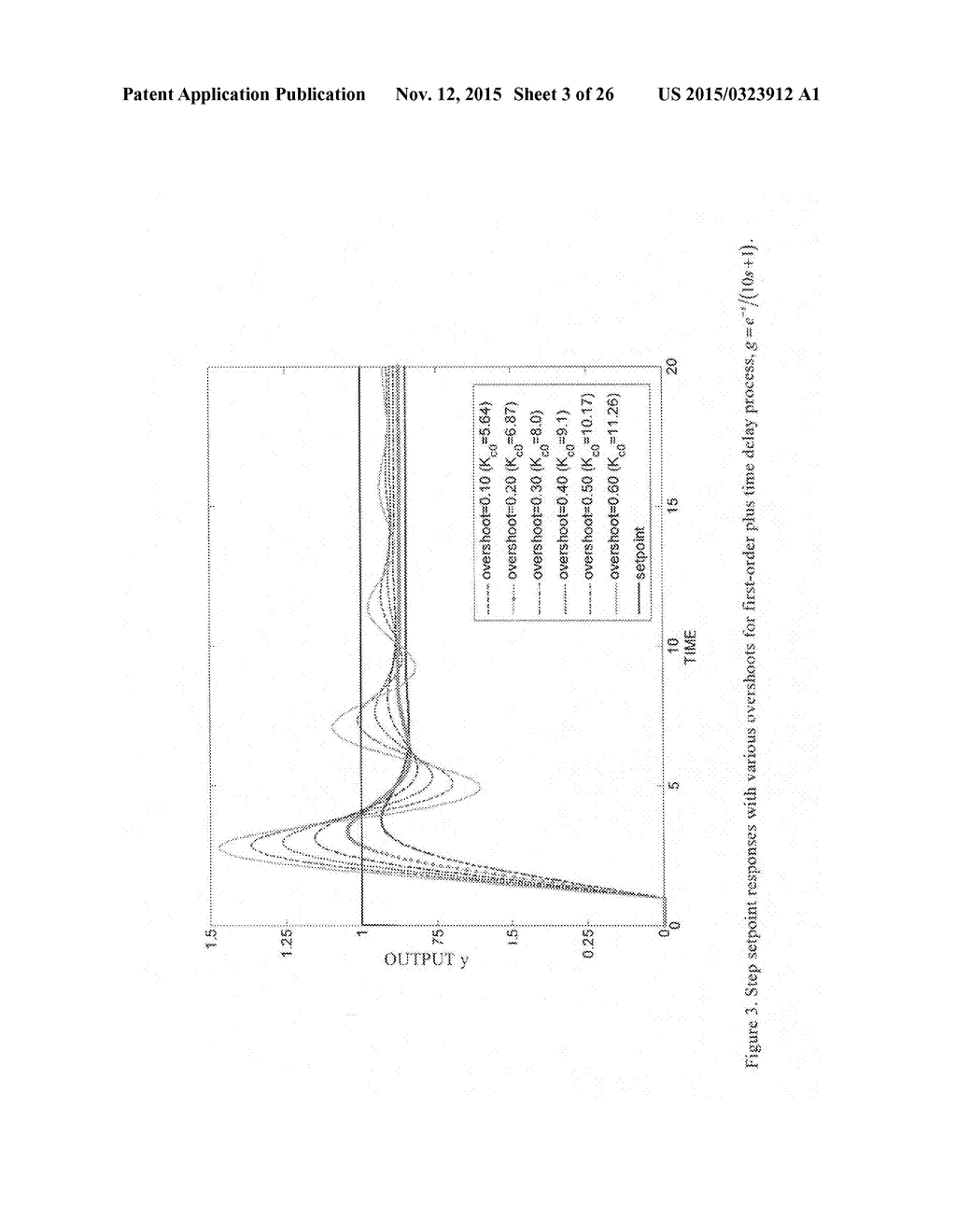 CLOSED LOOP PI/PID CONTROLLER TUNING METHOD FOR STABLE AND INTEGRATING     PROCESS WITH TIME DELAY - diagram, schematic, and image 04