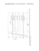 CLOSED LOOP PI/PID CONTROLLER TUNING METHOD FOR STABLE AND INTEGRATING     PROCESS WITH TIME DELAY diagram and image