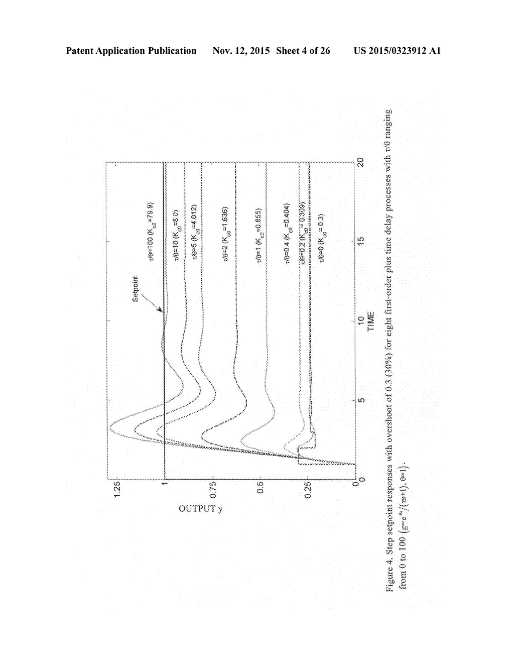 CLOSED LOOP PI/PID CONTROLLER TUNING METHOD FOR STABLE AND INTEGRATING     PROCESS WITH TIME DELAY - diagram, schematic, and image 05