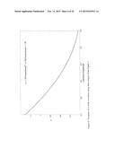 CLOSED LOOP PI/PID CONTROLLER TUNING METHOD FOR STABLE AND INTEGRATING     PROCESS WITH TIME DELAY diagram and image