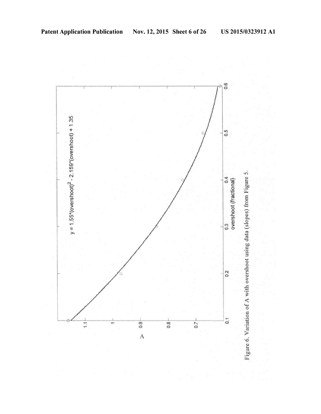 CLOSED LOOP PI/PID CONTROLLER TUNING METHOD FOR STABLE AND INTEGRATING     PROCESS WITH TIME DELAY - diagram, schematic, and image 07