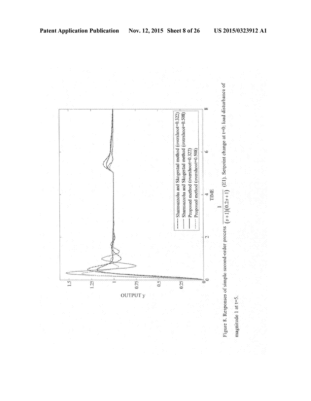 CLOSED LOOP PI/PID CONTROLLER TUNING METHOD FOR STABLE AND INTEGRATING     PROCESS WITH TIME DELAY - diagram, schematic, and image 09