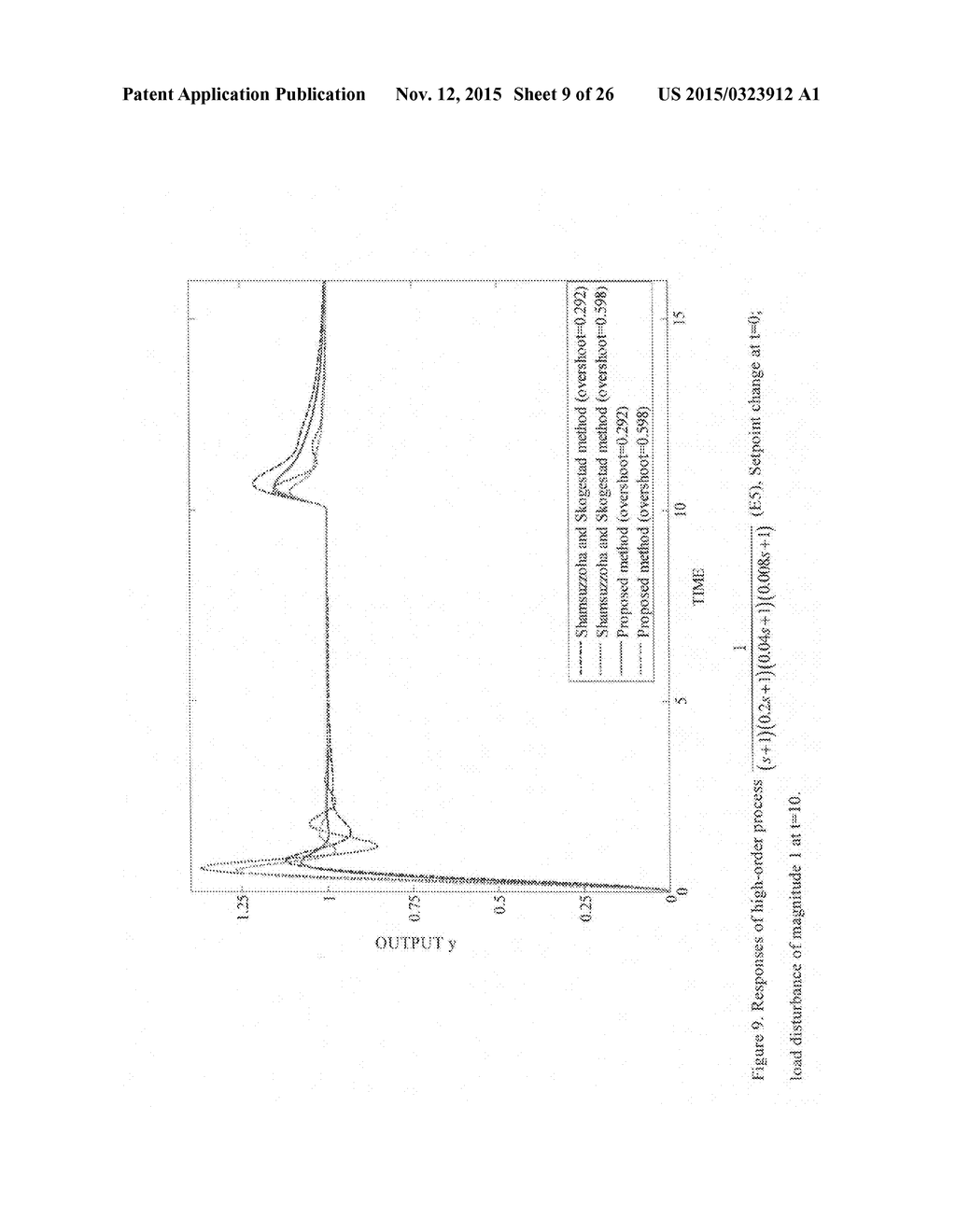 CLOSED LOOP PI/PID CONTROLLER TUNING METHOD FOR STABLE AND INTEGRATING     PROCESS WITH TIME DELAY - diagram, schematic, and image 10