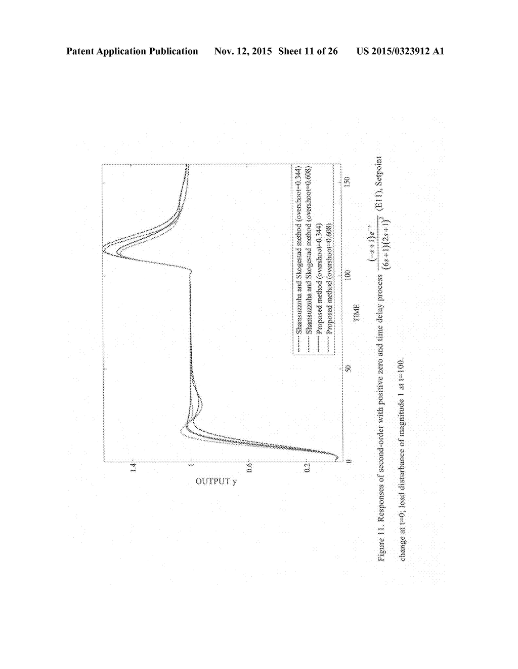 CLOSED LOOP PI/PID CONTROLLER TUNING METHOD FOR STABLE AND INTEGRATING     PROCESS WITH TIME DELAY - diagram, schematic, and image 12