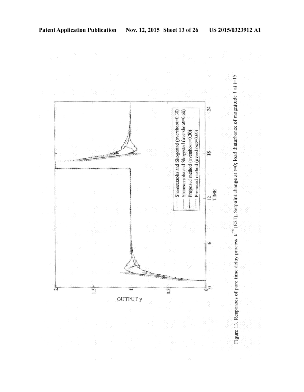 CLOSED LOOP PI/PID CONTROLLER TUNING METHOD FOR STABLE AND INTEGRATING     PROCESS WITH TIME DELAY - diagram, schematic, and image 14