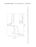 CLOSED LOOP PI/PID CONTROLLER TUNING METHOD FOR STABLE AND INTEGRATING     PROCESS WITH TIME DELAY diagram and image