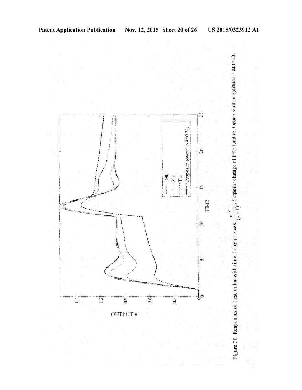 CLOSED LOOP PI/PID CONTROLLER TUNING METHOD FOR STABLE AND INTEGRATING     PROCESS WITH TIME DELAY - diagram, schematic, and image 21