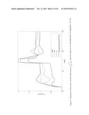 CLOSED LOOP PI/PID CONTROLLER TUNING METHOD FOR STABLE AND INTEGRATING     PROCESS WITH TIME DELAY diagram and image