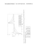 CLOSED LOOP PI/PID CONTROLLER TUNING METHOD FOR STABLE AND INTEGRATING     PROCESS WITH TIME DELAY diagram and image