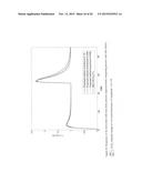 CLOSED LOOP PI/PID CONTROLLER TUNING METHOD FOR STABLE AND INTEGRATING     PROCESS WITH TIME DELAY diagram and image