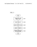 AUTOMATIC THIN-CUTTING DEVICE, PARAMETER GENERATION DEVICE, AUTOMATIC     THIN-CUTTING METHOD, AND PROGRAM diagram and image