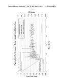 TEMPERATURE-BASED LEVEL DETECTION AND CONTROL METHOD AND APPARATUS diagram and image