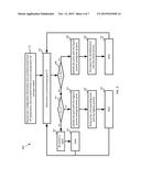 SYSTEM AND METHOD FOR TEMPERATURE MANAGEMENT OF INFORMATION HANDLING     SYSTEMS diagram and image