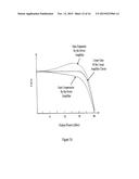 RF POWER AMPLIFIER WITH LINEARITY CONTROL diagram and image