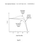 RF POWER AMPLIFIER WITH LINEARITY CONTROL diagram and image