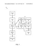 FRAME BUFFER POWER MANAGEMENT diagram and image