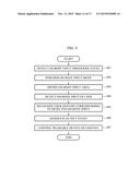 USER INPUT METHOD AND PORTABLE DEVICE diagram and image