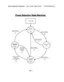 SYSTEMS AND METHODS FOR DETECTING A PRESS ON A TOUCH-SENSITIVE SURFACE diagram and image