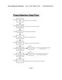 SYSTEMS AND METHODS FOR DETECTING A PRESS ON A TOUCH-SENSITIVE SURFACE diagram and image